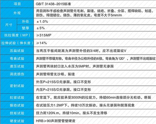 清徐钳压式声测管性能特点